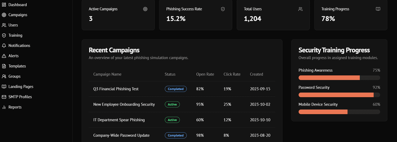 SaaS Platform placeholder